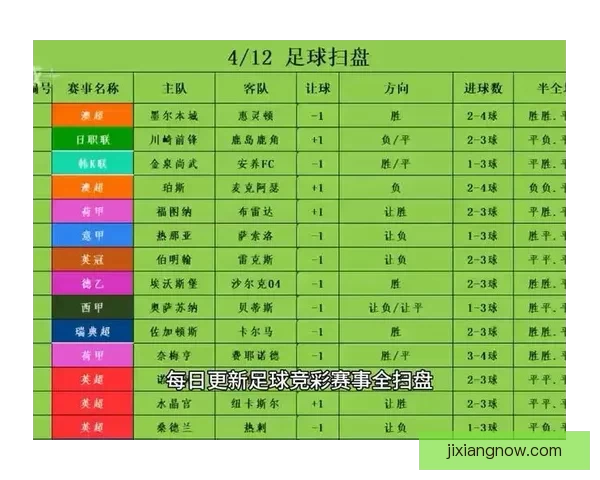 精准足球赛事分析与高胜率竞彩推荐策略指南