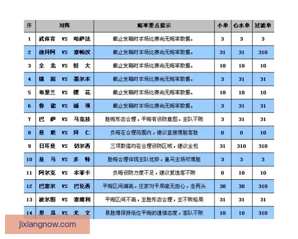世界杯竞猜赔率分析：深入解读各队胜负概率与投注策略