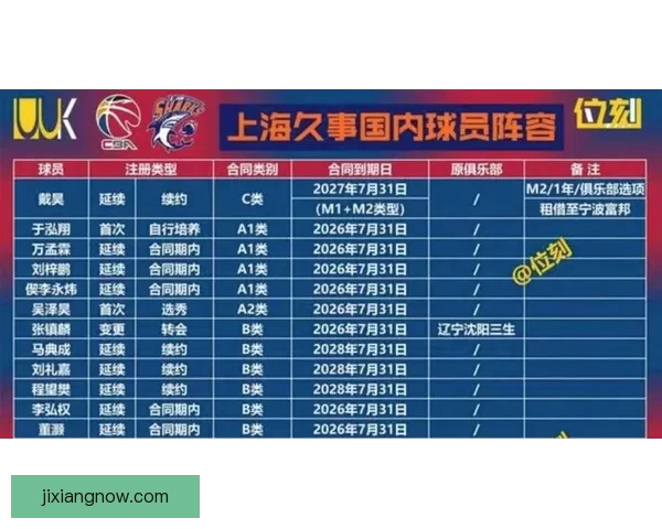 乔丹2025年收入达2.75亿美元 净资产飙升至45亿成史上收入最高运动员